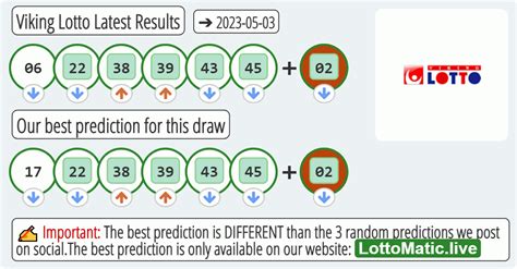 vikinglotto resultatliste.